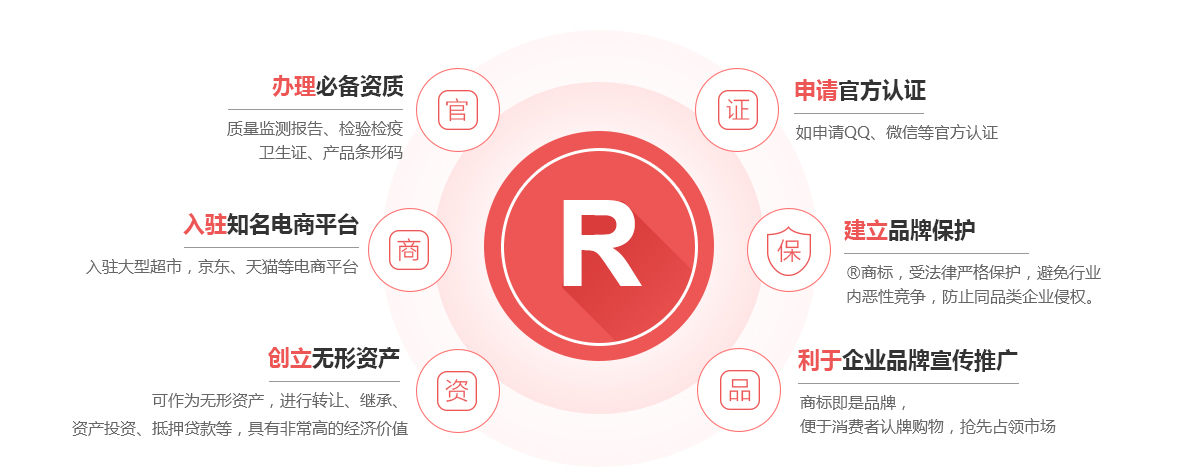 都匀商标注册的作用